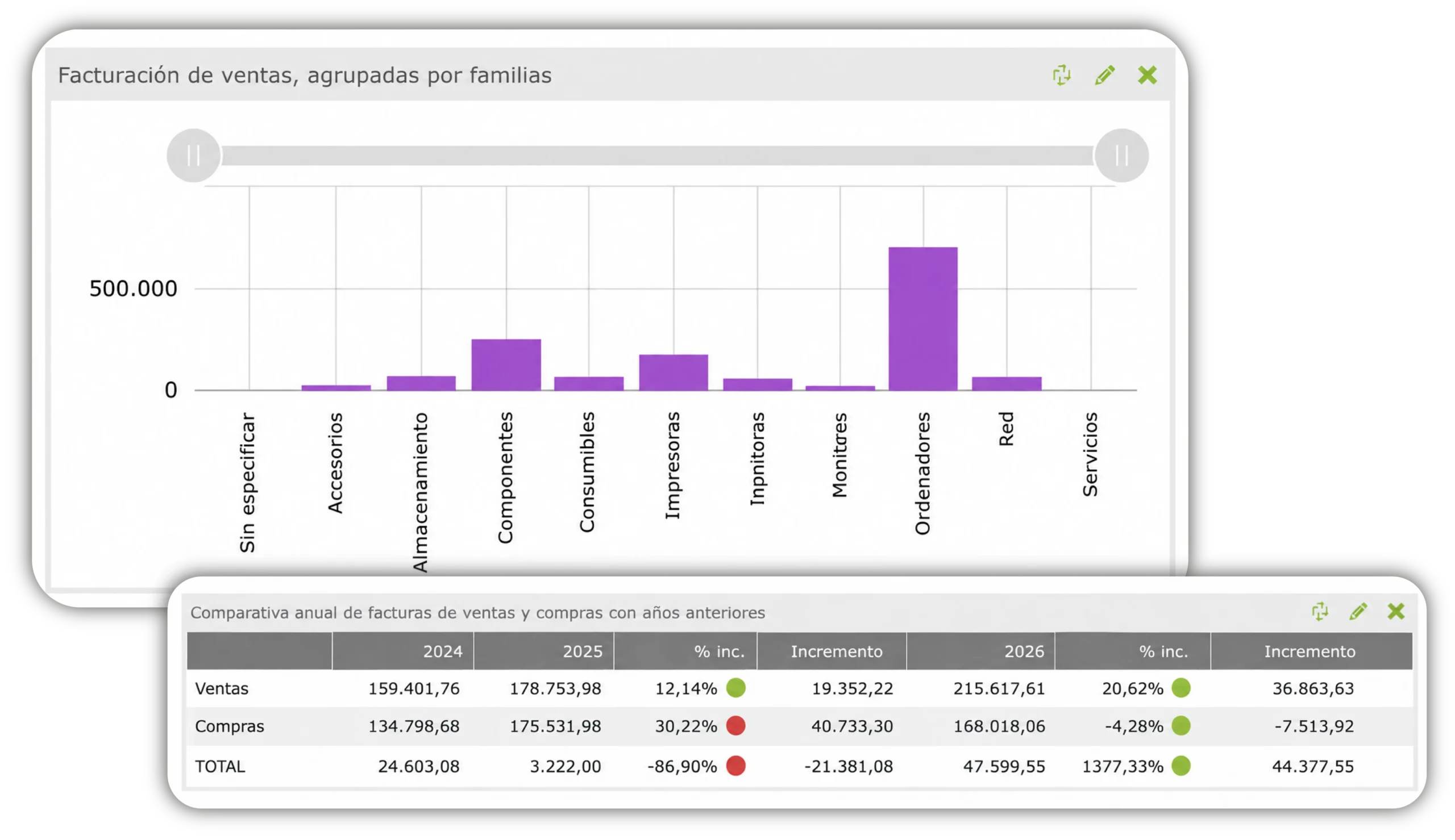 Ventas. Aliquo ERP