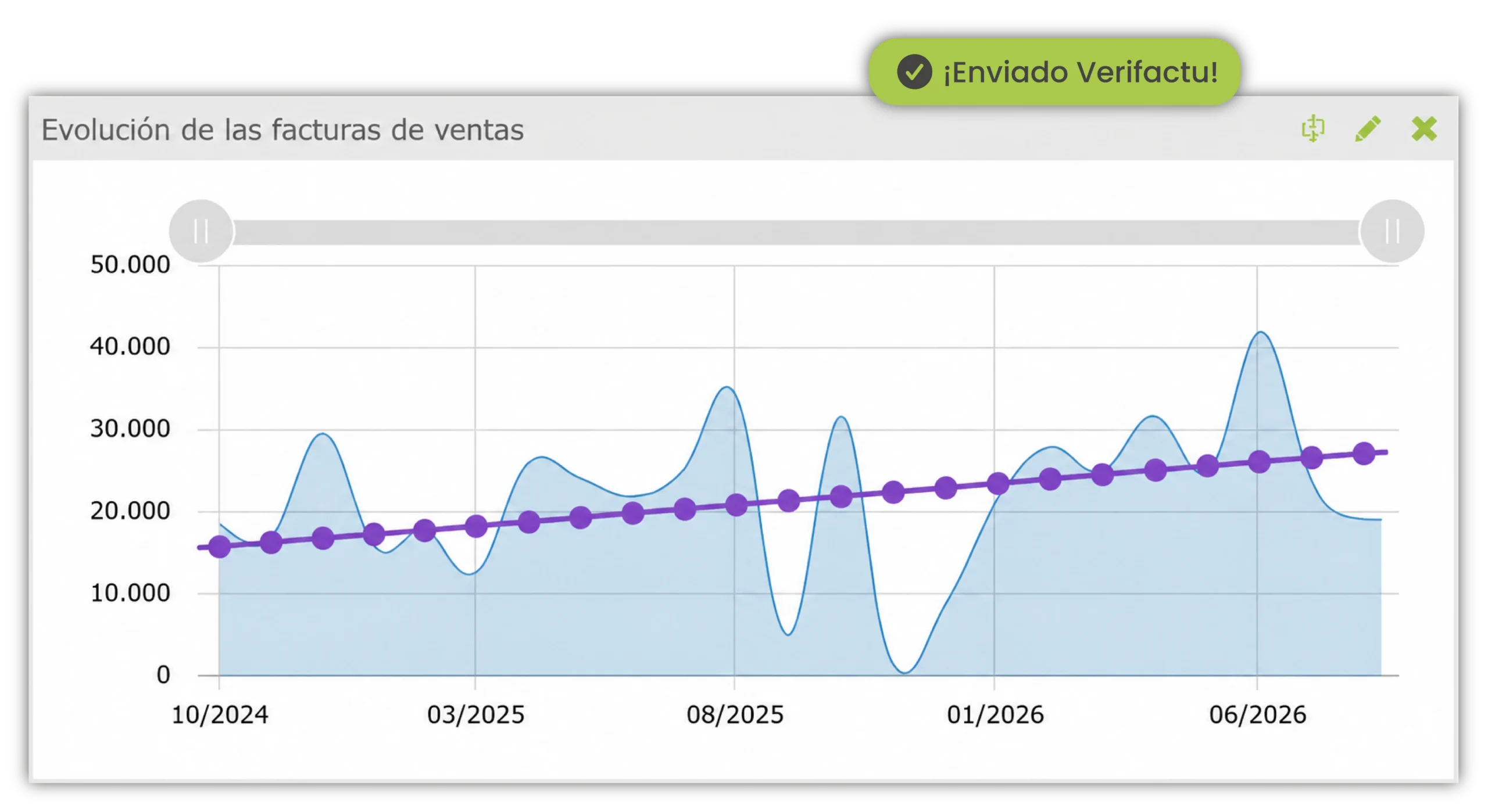 Facturación de Aliquo ERP